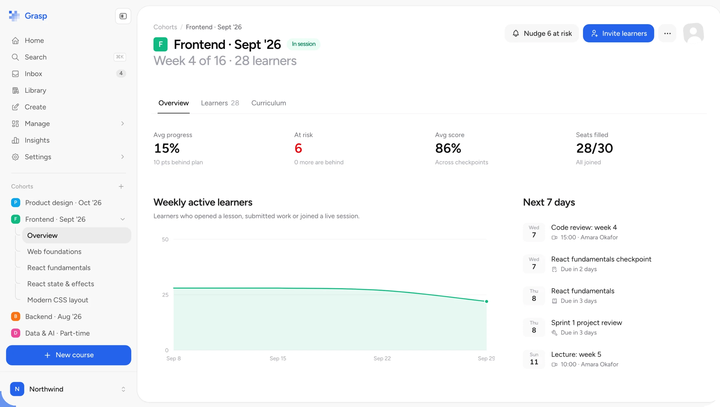 A cohort at a glance: progress, risk and the week ahead