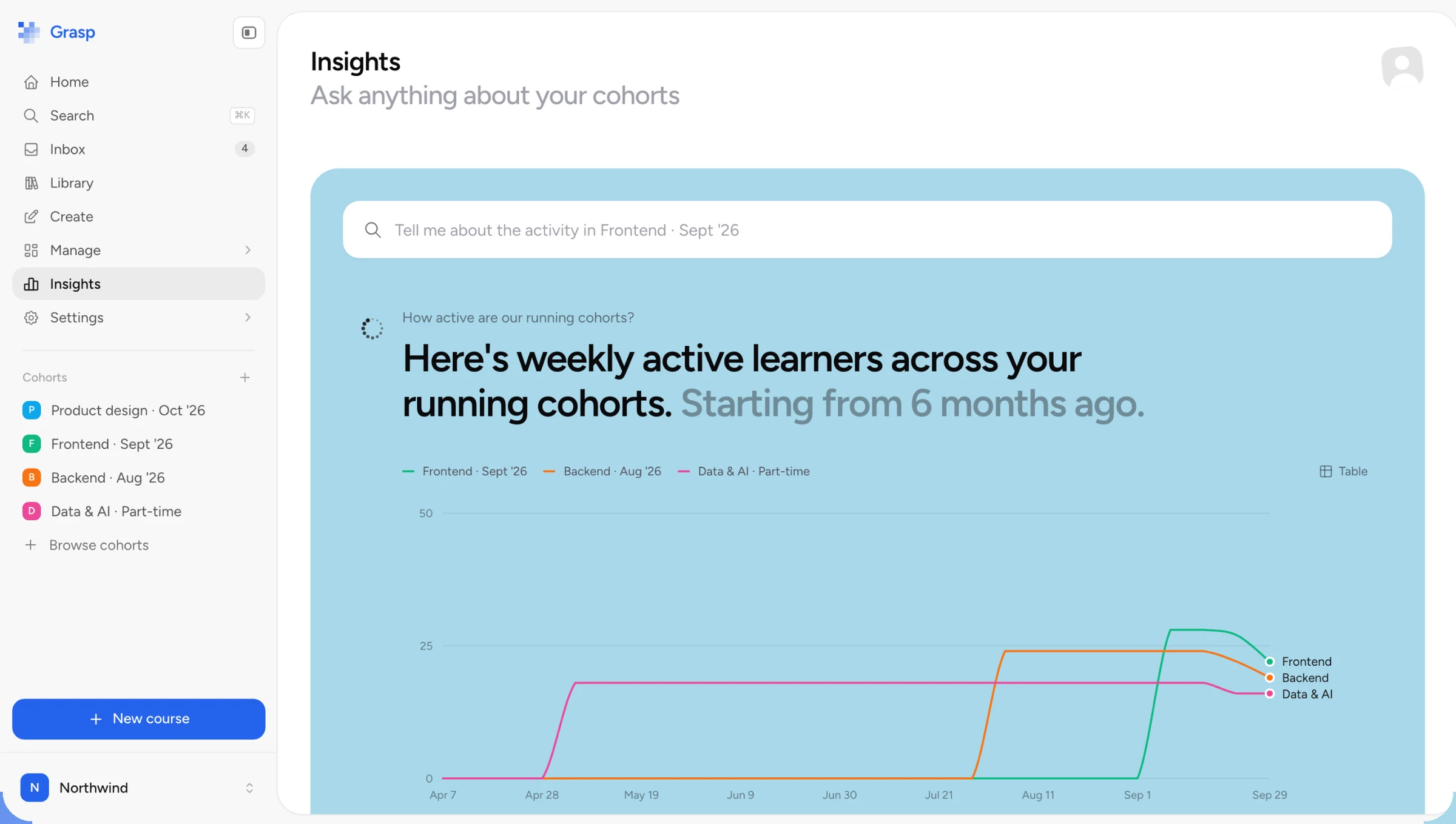 Asking Grasp about weekly active learners